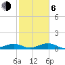Cow Key Channel tide chart for Wednesday, January 6, 2021