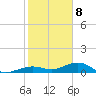 Cow Key Channel tide chart for Friday, January 8, 2021