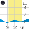 Cow Key Channel tide chart for Thursday, February 11, 2021