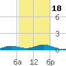 Cow Key Channel tide chart for Thursday, February 18, 2021