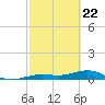 Cow Key Channel tide chart for Monday, February 22, 2021