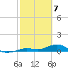 Cow Key Channel tide chart for Sunday, February 7, 2021