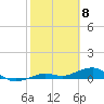Cow Key Channel tide chart for Monday, February 8, 2021
