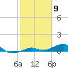 Cow Key Channel tide chart for Tuesday, February 9, 2021