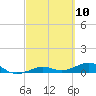 Cow Key Channel tide chart for Wednesday, March 10, 2021