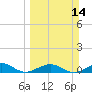 Cow Key Channel tide chart for Sunday, March 14, 2021