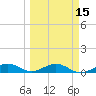 Cow Key Channel tide chart for Monday, March 15, 2021