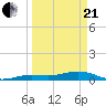 Cow Key Channel tide chart for Sunday, March 21, 2021