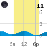 Cow Key Channel tide chart for Sunday, April 11, 2021