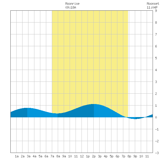 Cow Key Channel tide chart for Thursday, April 15, 2021