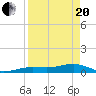 Cow Key Channel tide chart for Tuesday, April 20, 2021
