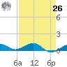 Cow Key Channel tide chart for Monday, April 26, 2021