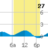 Cow Key Channel tide chart for Tuesday, April 27, 2021