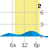 Cow Key Channel tide chart for Friday, April 2, 2021