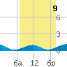 Cow Key Channel tide chart for Friday, April 9, 2021
