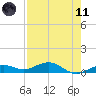 Cow Key Channel tide chart for Tuesday, May 11, 2021