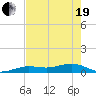 Cow Key Channel tide chart for Wednesday, May 19, 2021