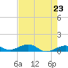 Cow Key Channel tide chart for Sunday, May 23, 2021