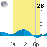 Cow Key Channel tide chart for Wednesday, May 26, 2021