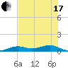 Cow Key Channel tide chart for Thursday, June 17, 2021