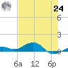 Cow Key Channel tide chart for Thursday, June 24, 2021