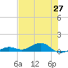 Cow Key Channel tide chart for Sunday, June 27, 2021
