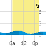 Cow Key Channel tide chart for Saturday, June 5, 2021