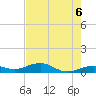 Cow Key Channel tide chart for Sunday, June 6, 2021