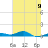 Cow Key Channel tide chart for Wednesday, June 9, 2021