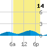Cow Key Channel tide chart for Wednesday, July 14, 2021