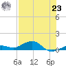 Cow Key Channel tide chart for Friday, July 23, 2021