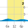 Cow Key Channel tide chart for Friday, July 2, 2021