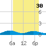 Cow Key Channel tide chart for Friday, July 30, 2021