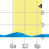 Cow Key Channel tide chart for Sunday, July 4, 2021
