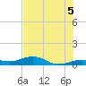 Cow Key Channel tide chart for Monday, July 5, 2021