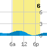Cow Key Channel tide chart for Tuesday, July 6, 2021