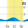 Cow Key Channel tide chart for Saturday, August 21, 2021