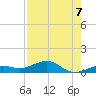 Cow Key Channel tide chart for Saturday, August 7, 2021