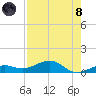 Cow Key Channel tide chart for Sunday, August 8, 2021