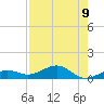 Cow Key Channel tide chart for Monday, August 9, 2021