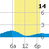 Cow Key Channel tide chart for Tuesday, September 14, 2021
