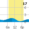 Cow Key Channel tide chart for Friday, September 17, 2021