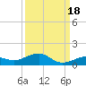 Cow Key Channel tide chart for Saturday, September 18, 2021