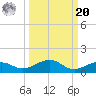 Cow Key Channel tide chart for Monday, September 20, 2021