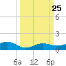 Cow Key Channel tide chart for Saturday, September 25, 2021