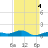 Cow Key Channel tide chart for Saturday, September 4, 2021