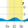 Cow Key Channel tide chart for Tuesday, September 7, 2021