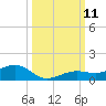 Cow Key Channel tide chart for Monday, October 11, 2021