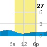 Cow Key Channel tide chart for Wednesday, October 27, 2021