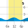 Cow Key Channel tide chart for Tuesday, October 5, 2021